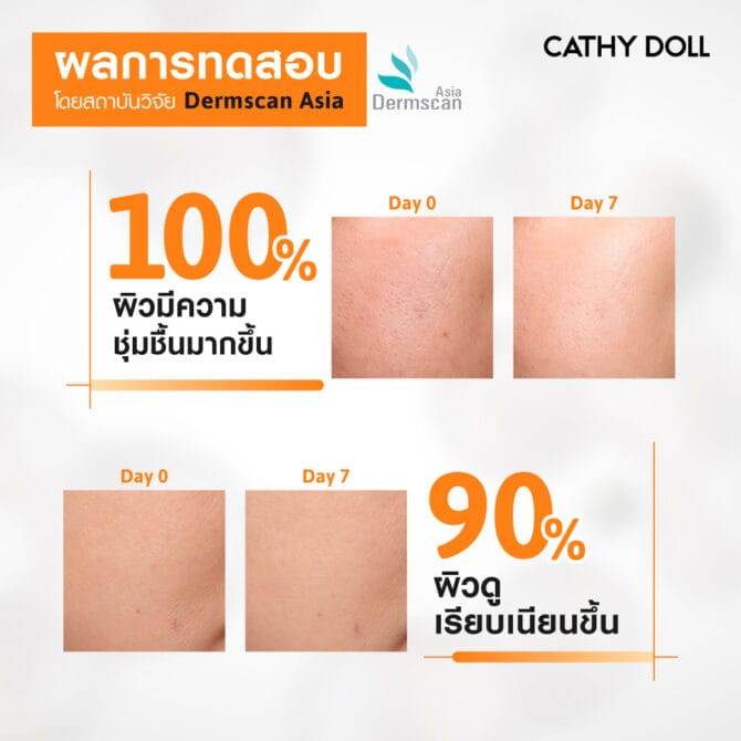 Cathy Doll Reju C Glass Skin Cream 0.2 PDRN