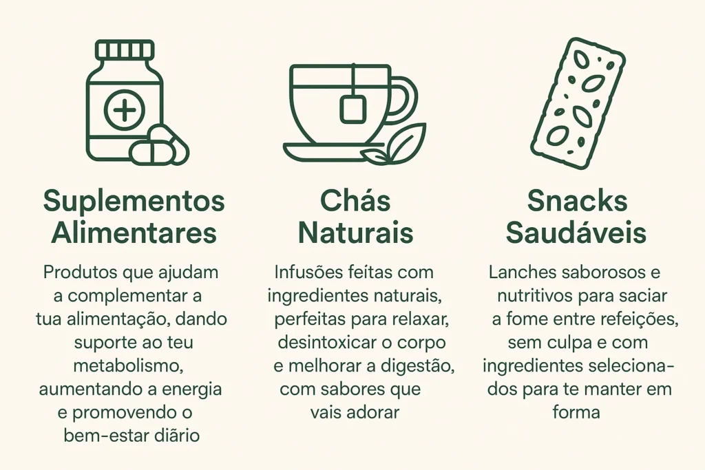 Suplementos e Chás Naturais para Emagrecer com Saúde 1 categorias produtos
